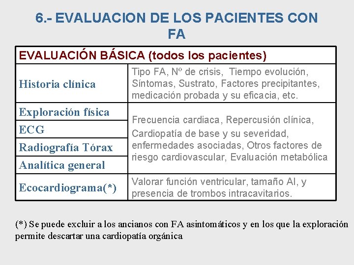 6. - EVALUACION DE LOS PACIENTES CON FA EVALUACIÓN BÁSICA (todos los pacientes) Historia