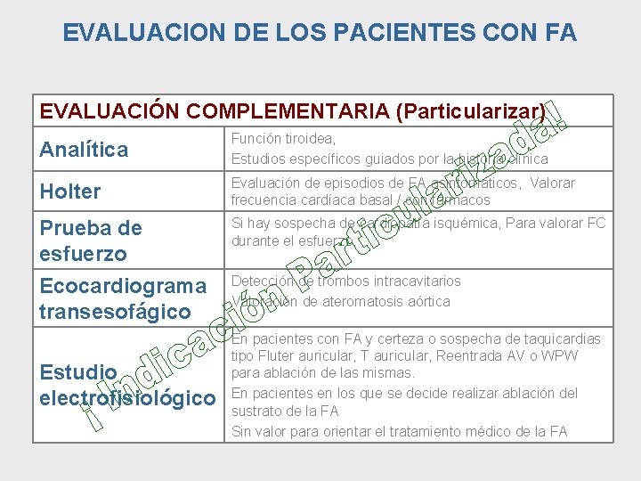 EVALUACION DE LOS PACIENTES CON FA EVALUACIÓN COMPLEMENTARIA (Particularizar) Analítica Función tiroidea, Estudios específicos