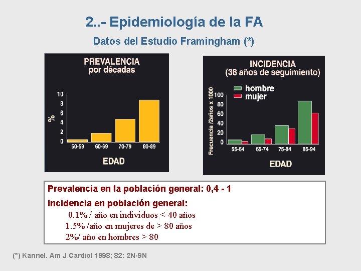 2. . - Epidemiología de la FA Datos del Estudio Framingham (*) Prevalencia en