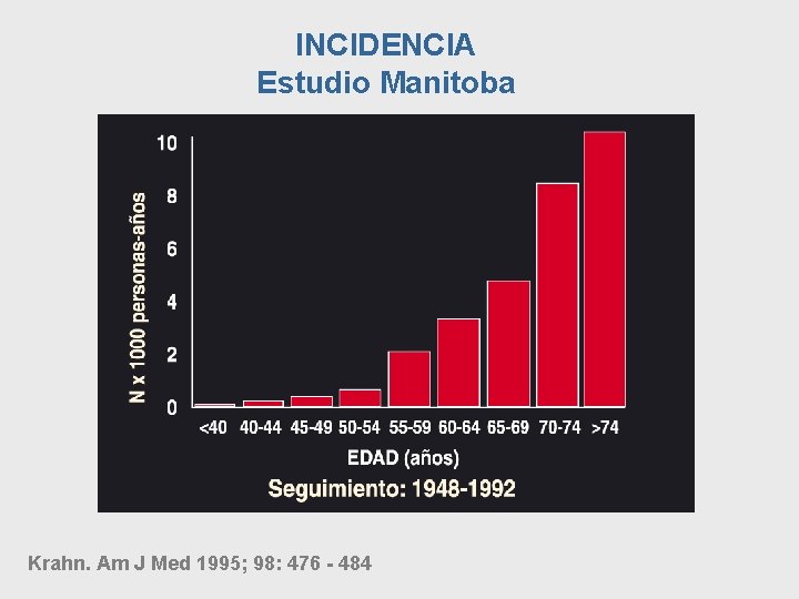 INCIDENCIA Estudio Manitoba Krahn. Am J Med 1995; 98: 476 - 484 