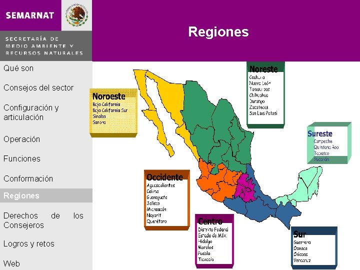 Regiones Qué son Consejos del sector Configuración y articulación Operación Funciones Conformación Regiones Derechos