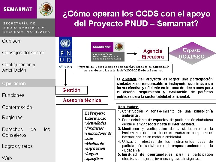 ¿Cómo operan los CCDS con el apoyo del Proyecto PNUD – Semarnat? Qué son