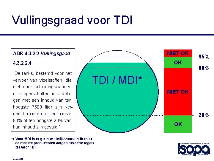 Vullingsgraad voor TDI NIET OK ADR 4. 3. 2. 2 Vullingsgaad OK 4. 3.