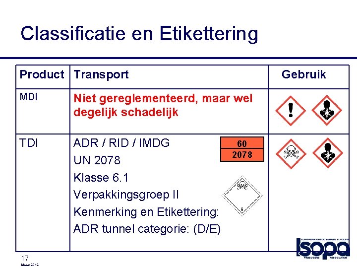 Classificatie en Etikettering Product Transport Gebruik MDI Niet gereglementeerd, maar wel degelijk schadelijk TDI