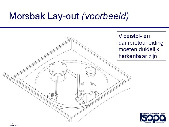 Morsbak Lay-out (voorbeeld) Vloeistof- en dampretourleiding moeten duidelijk herkenbaar zijn! 42 Maart 2012 