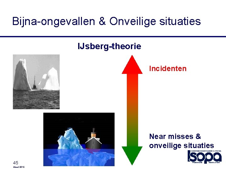 Bijna-ongevallen & Onveilige situaties IJsberg-theorie Incidenten Near misses & onveilige situaties 45 Maart 2012