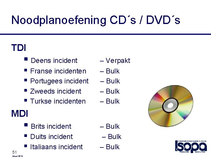 Noodplanoefening CD´s / DVD´s TDI § Deens incident – Verpakt – Bulk § Brits