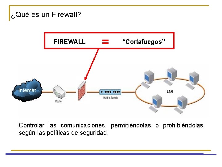 ¿Qué es un Firewall? FIREWALL = “Cortafuegos” Controlar las comunicaciones, permitiéndolas o prohibiéndolas según