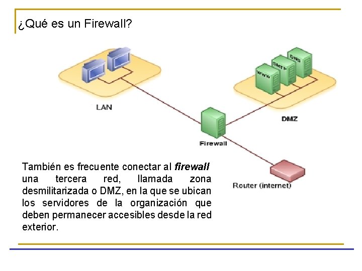 ¿Qué es un Firewall? También es frecuente conectar al firewall una tercera red, llamada