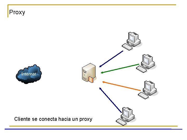 Proxy Cliente se conecta hacia un proxy 