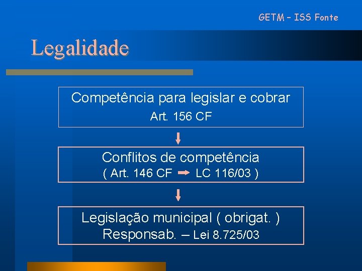 GETM – ISS Fonte Legalidade Competência para legislar e cobrar Art. 156 CF Conflitos