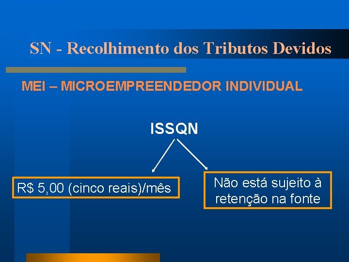 SN - Recolhimento dos Tributos Devidos MEI – MICROEMPREENDEDOR INDIVIDUAL ISSQN R$ 5, 00