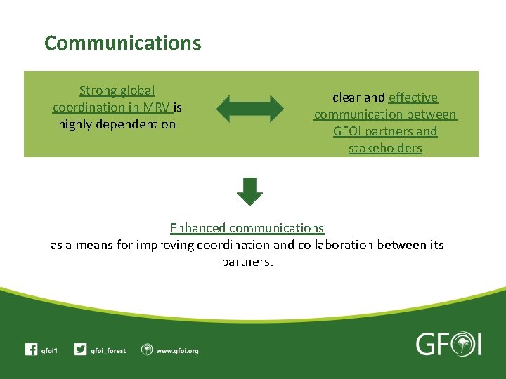 Communications Strong global coordination in MRV is highly dependent on clear and effective communication