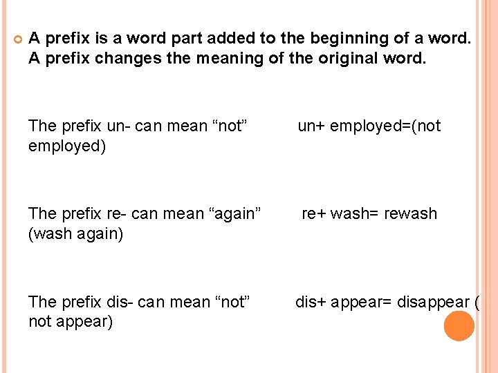  A prefix is a word part added to the beginning of a word.