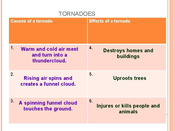TORNADOES Causes of a tornado Effects of a tornado 1. 4. 2. 3. Warm