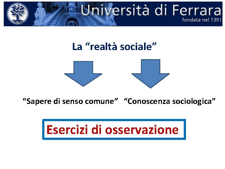 La “realtà sociale” “Sapere di senso comune” “Conoscenza sociologica” Esercizi di osservazione La “realtà sociale” “Sapere di senso comune” “Conoscenza sociologica” Esercizi di osservazione