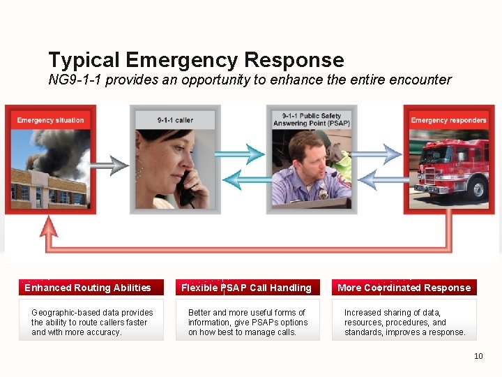 Typical Emergency Response NG 9 -1 -1 provides an opportunity to enhance the entire