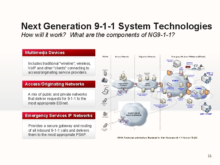 Next Generation 9 -1 -1 System Technologies How will it work? What are the