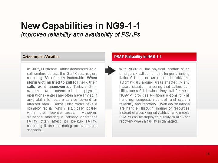 New Capabilities in NG 9 -1 -1 Improved reliability and availability of PSAPs Catastrophic