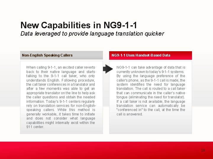 New Capabilities in NG 9 -1 -1 Data leveraged to provide language translation quicker