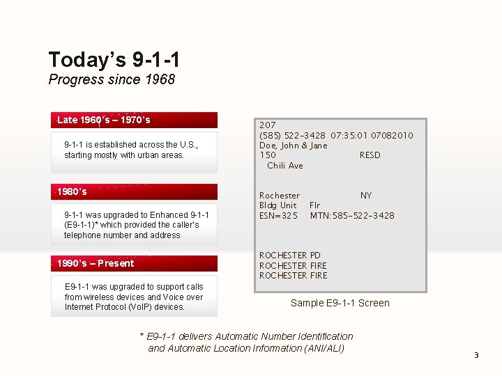 Today’s 9 -1 -1 Progress since 1968 Late 1960’s – 1970’s 9 -1 -1