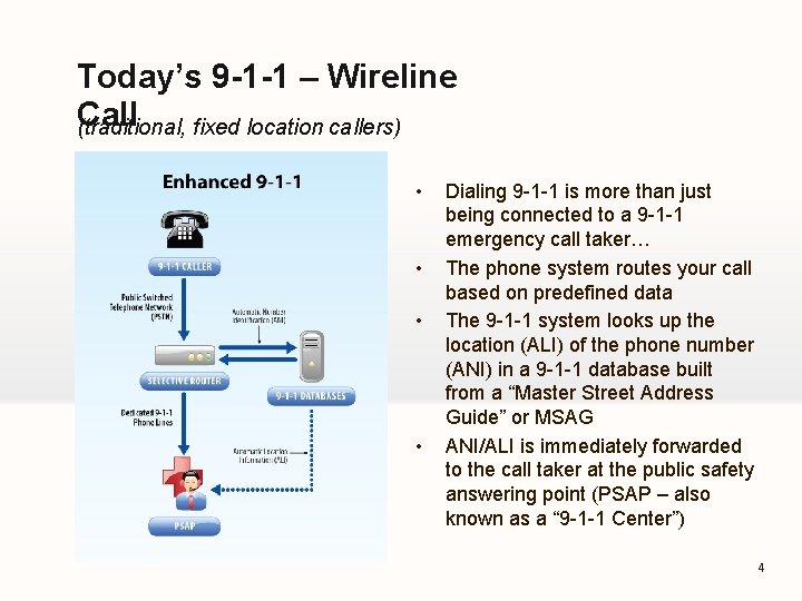 Today’s 9 -1 -1 – Wireline Call (traditional, fixed location callers) • • Dialing