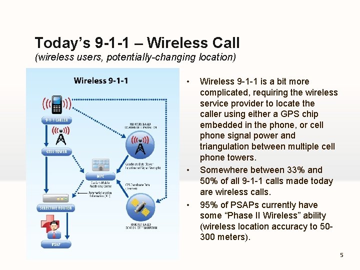 Today’s 9 -1 -1 – Wireless Call (wireless users, potentially-changing location) • • •