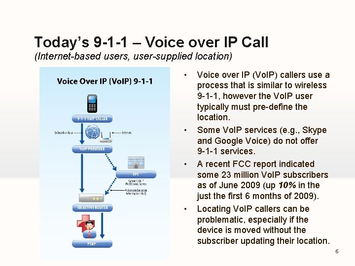 Today’s 9 -1 -1 – Voice over IP Call (Internet-based users, user-supplied location) •