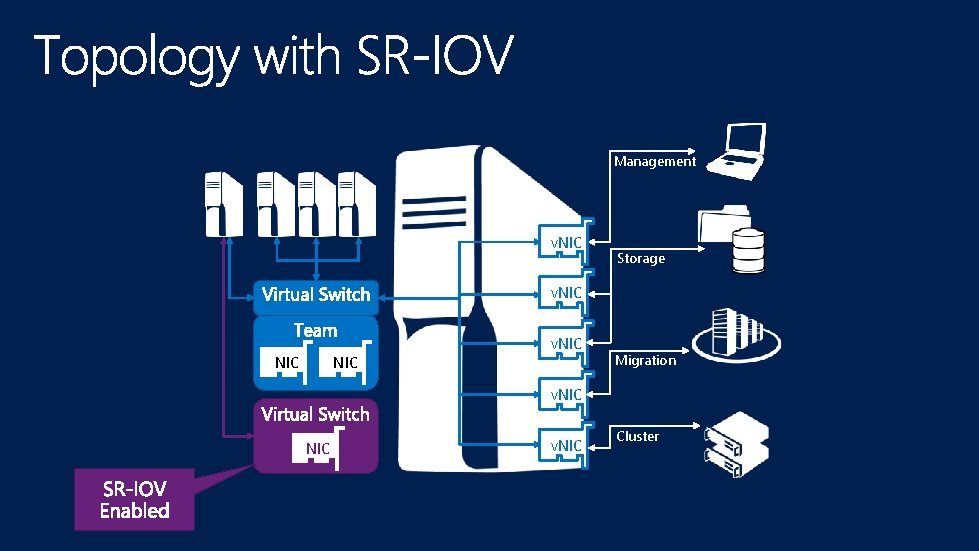 Management v. NIC Storage v. NIC NIC v. NIC Migration v. NIC Cluster 