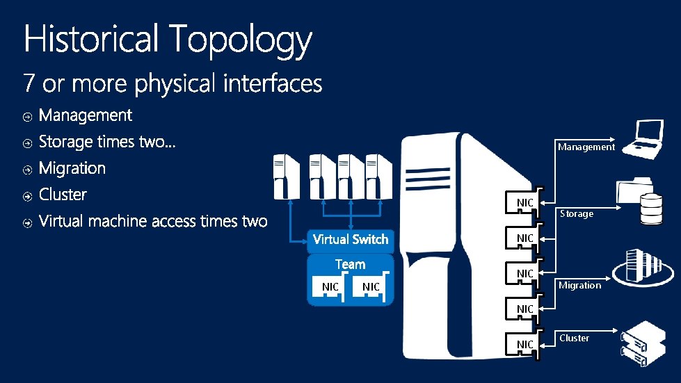 Management NIC Storage NIC NIC Migration NIC Cluster 