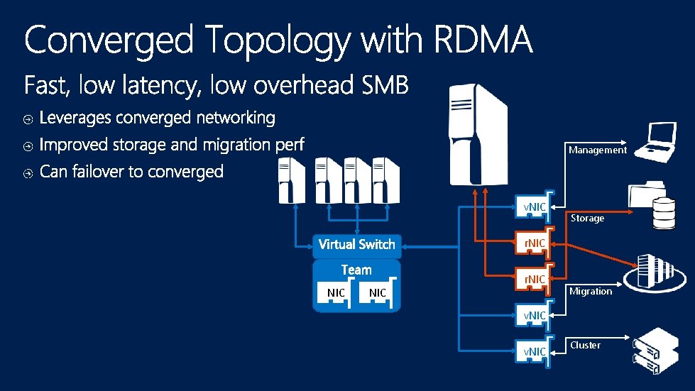 Management v. NIC Storage r. NIC NIC r. NIC Migration v. NIC Cluster 