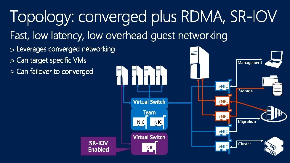 Management v. NIC Storage r. NIC NIC r. NIC Migration v. NIC Cluster 