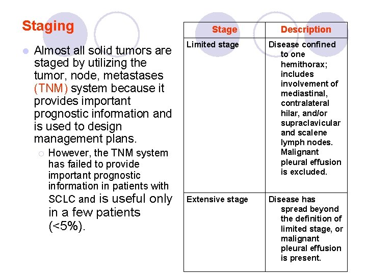 Staging l Almost all solid tumors are staged by utilizing the tumor, node, metastases Staging l Almost all solid tumors are staged by utilizing the tumor, node, metastases