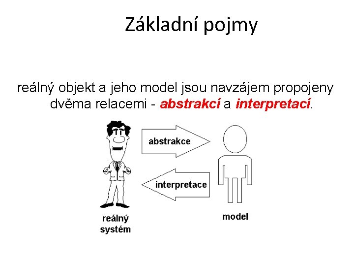 Základní pojmy reálný objekt a jeho model jsou navzájem propojeny dvěma relacemi - abstrakcí