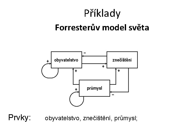 Příklady Forresterův model světa Prvky: obyvatelstvo, znečištění, průmysl; 