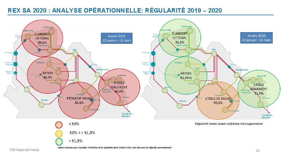 REX SA 2020 : ANALYSE OPÉRATIONNELLE: RÉGULARITÉ 2019 – 2020 < 90% Régularité toutes