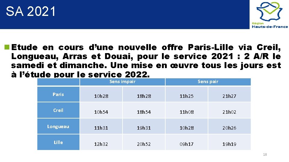SA 2021 Etude en cours d’une nouvelle offre Paris-Lille via Creil, Longueau, Arras et