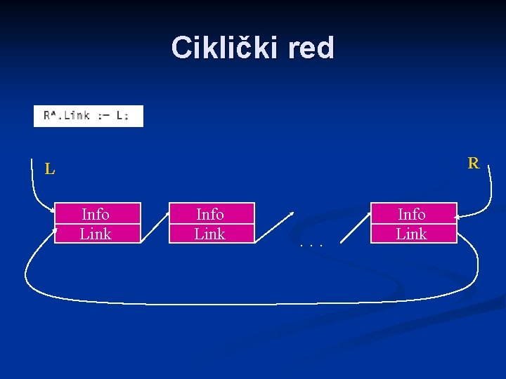 Ciklički red R L Info Link . . . Info Link 