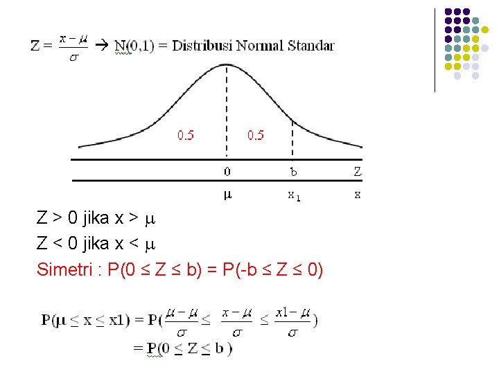 Z > 0 jika x > Z < 0 jika x < Simetri :