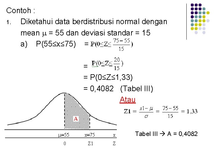 Contoh : 1. Diketahui data berdistribusi normal dengan mean = 55 dan deviasi standar