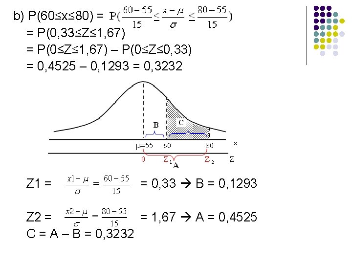 b) P(60≤x≤ 80) = = P(0, 33≤Z≤ 1, 67) = P(0≤Z≤ 1, 67) –