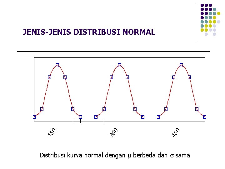 JENIS-JENIS DISTRIBUSI NORMAL Mangga “C” Mangga “A” Mangga “B” Distribusi kurva normal dengan berbeda