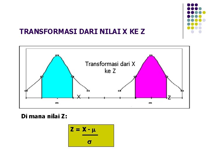 TRANSFORMASI DARI NILAI X KE Z Transformasi dari X ke Z x z Di
