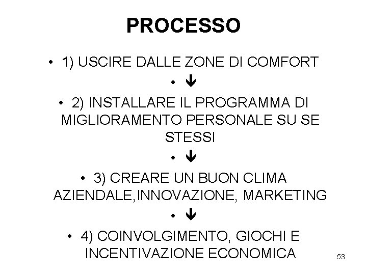 PROCESSO • 1) USCIRE DALLE ZONE DI COMFORT • • 2) INSTALLARE IL PROGRAMMA