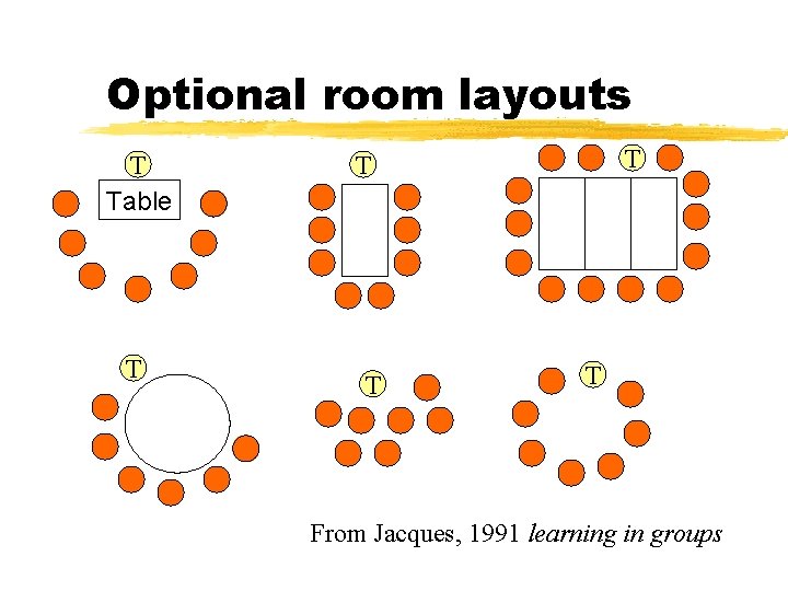 Optional room layouts T Table T T T From Jacques, 1991 learning in groups