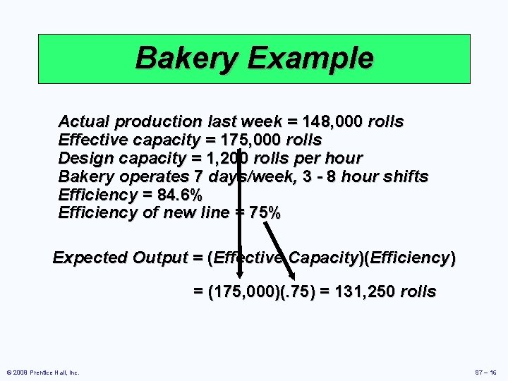 Bakery Example Actual production last week = 148, 000 rolls Effective capacity = 175,