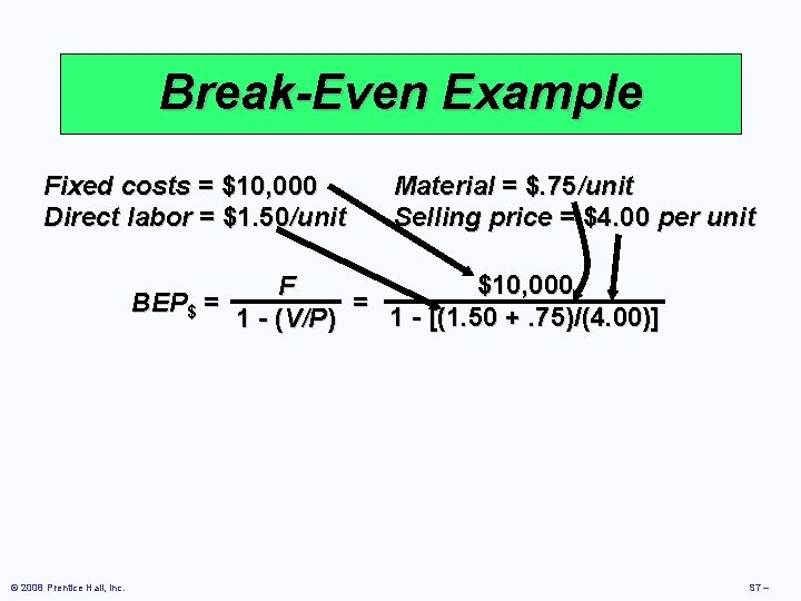 Break-Even Example Fixed costs = $10, 000 Direct labor = $1. 50/unit Material =