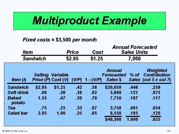 Multiproduct Example Fixed costs = $3, 500 per month Annual Forecasted Item Price Cost