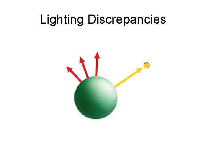Lighting Discrepancies 