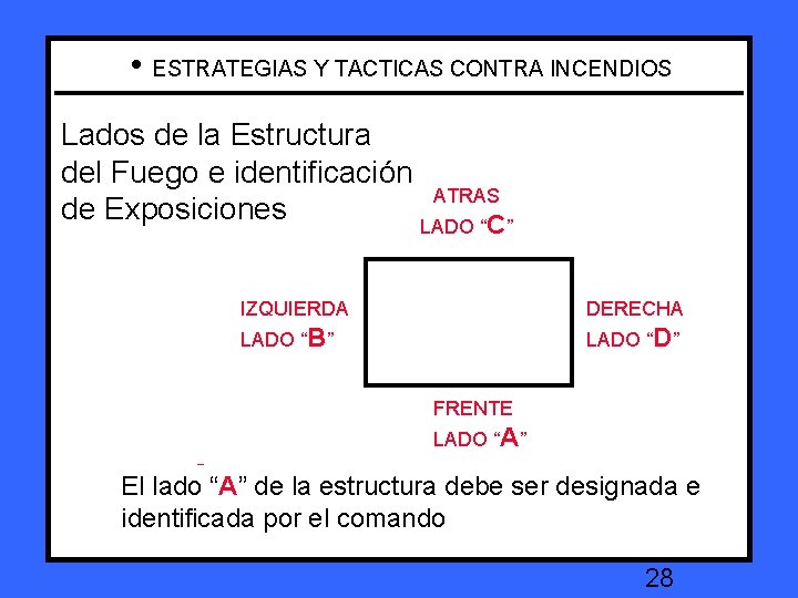  • ESTRATEGIAS Y TACTICAS CONTRA INCENDIOS Lados de la. Fire Estructura Structure Sides